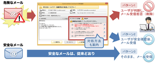 不審なメールを受信前に検知・隔離