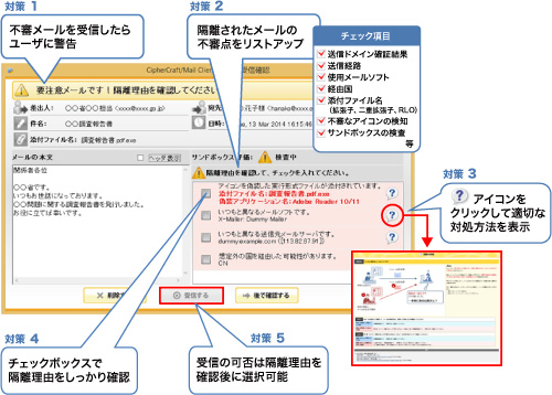 標的型攻撃メールの5つの対策