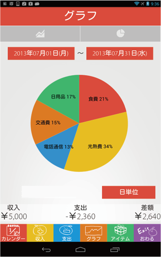 円グラフ